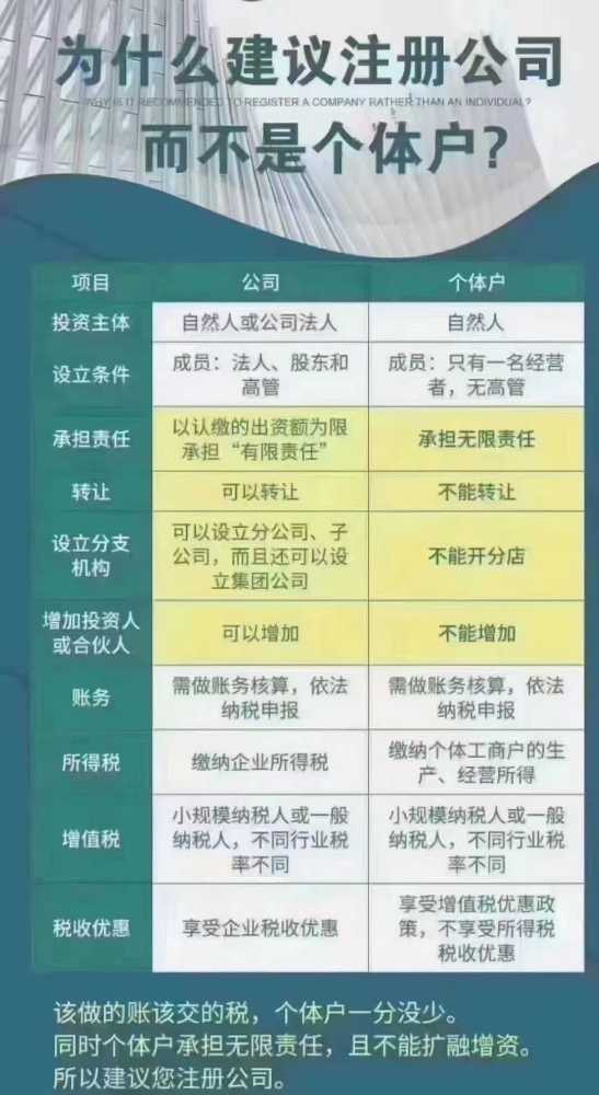 一站式企業服務 從注冊到注銷的全程解決方案